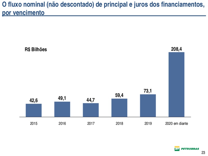 DIVULGAO DE RESULTADOS – Petrobras – slide 23