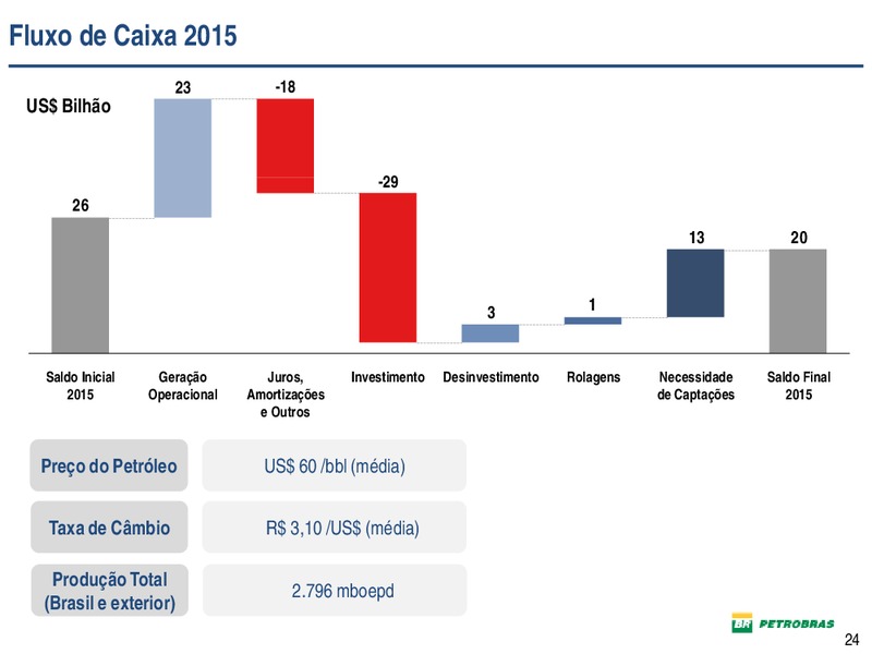 DIVULGAO DE RESULTADOS – Petrobras – slide 24