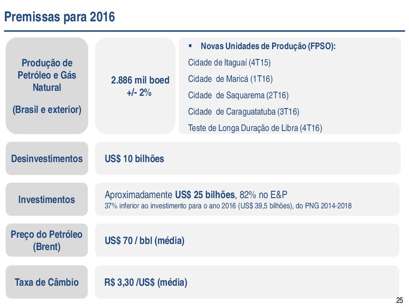 DIVULGAO DE RESULTADOS – Petrobras – slide 25
