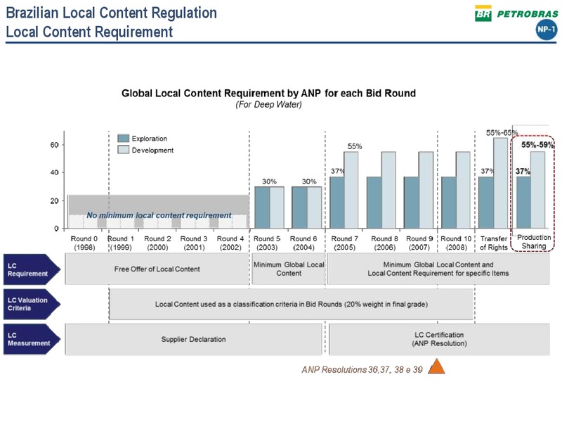 PETROBRAS TECHNICAL SEMINAR – Petrobras – slide 4