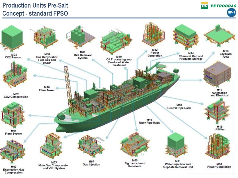 PETROBRAS TECHNICAL SEMINAR – Petrobras – slide 10