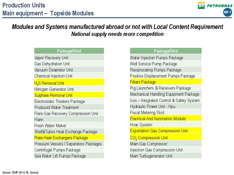 PETROBRAS TECHNICAL SEMINAR – Petrobras – slide 12