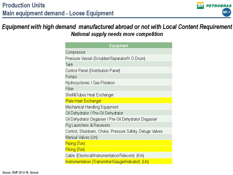 PETROBRAS TECHNICAL SEMINAR – Petrobras – slide 13