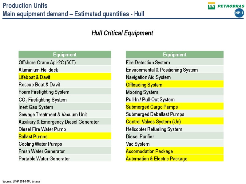 PETROBRAS TECHNICAL SEMINAR – Petrobras – slide 14