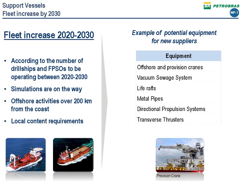 PETROBRAS TECHNICAL SEMINAR – Petrobras – slide 15