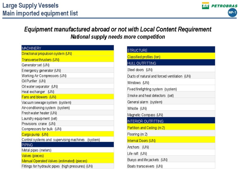 PETROBRAS TECHNICAL SEMINAR – Petrobras – slide 16