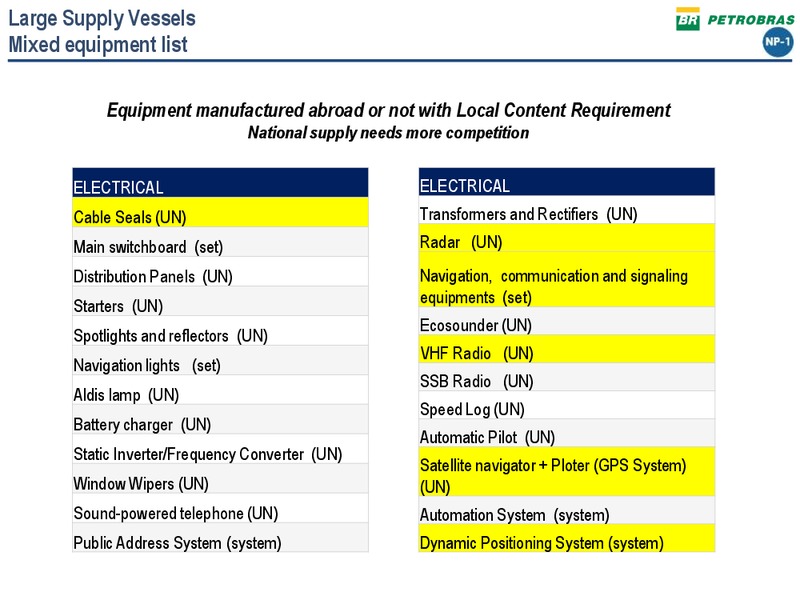 PETROBRAS TECHNICAL SEMINAR – Petrobras – slide 17