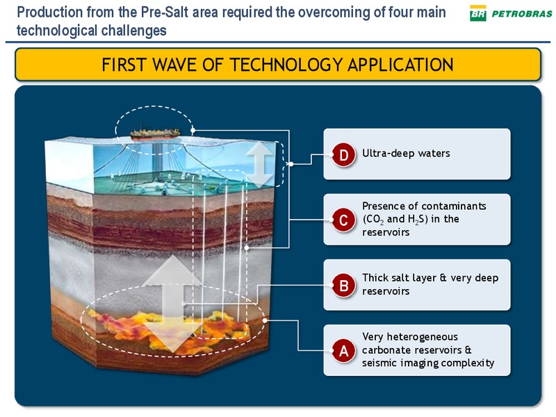 PETROBRAS TECHNICAL SEMINAR – Petrobras – slide 31
