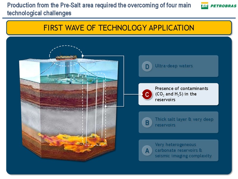 PETROBRAS TECHNICAL SEMINAR – Petrobras – slide 32