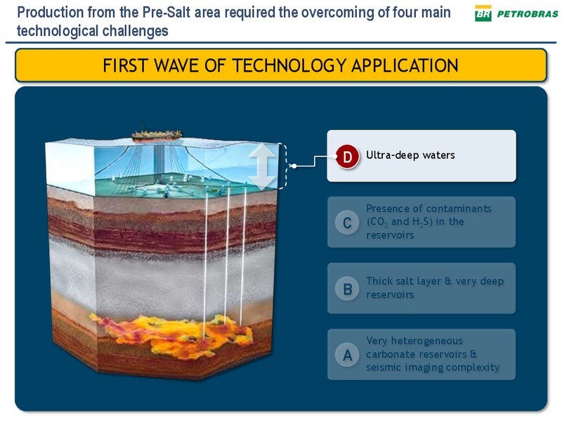 PETROBRAS TECHNICAL SEMINAR – Petrobras – slide 34