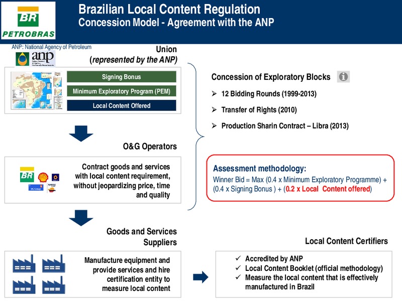 Investor Presentation – Petrobras – slide 4