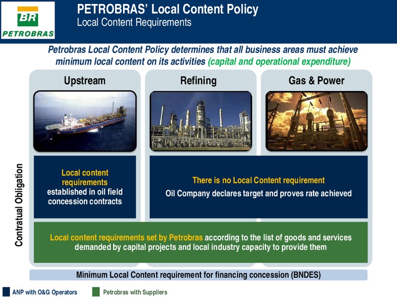 Investor Presentation – Petrobras – slide 8