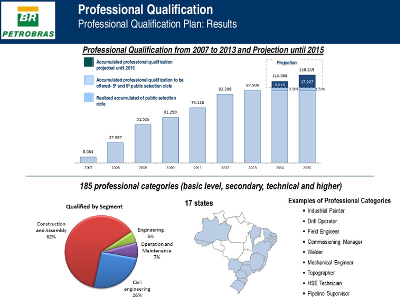 Investor Presentation – Petrobras – slide 14