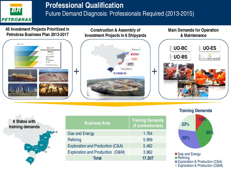 Investor Presentation – Petrobras – slide 15