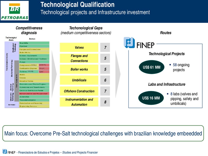 Investor Presentation – Petrobras – slide 18