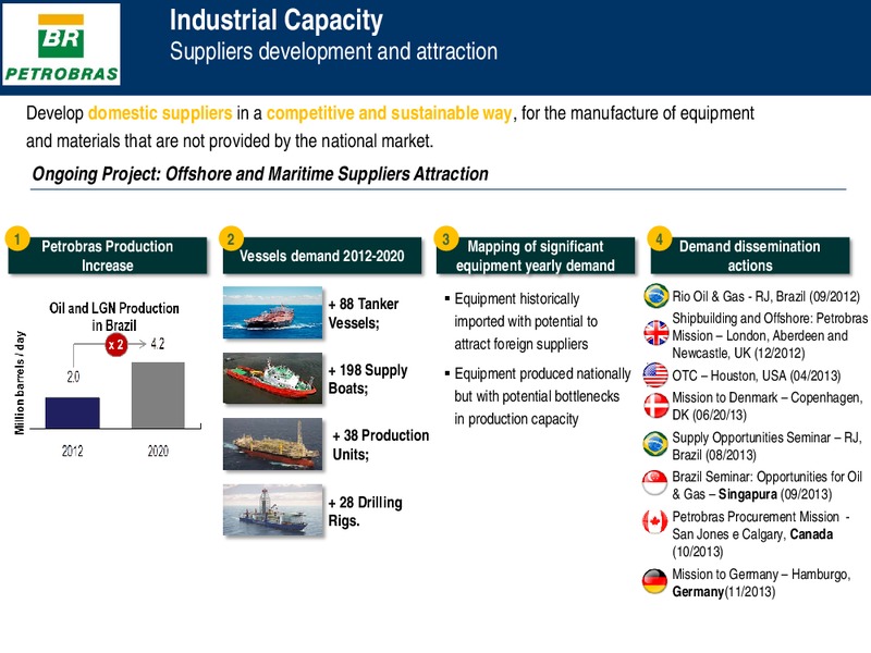 Investor Presentation – Petrobras – slide 20