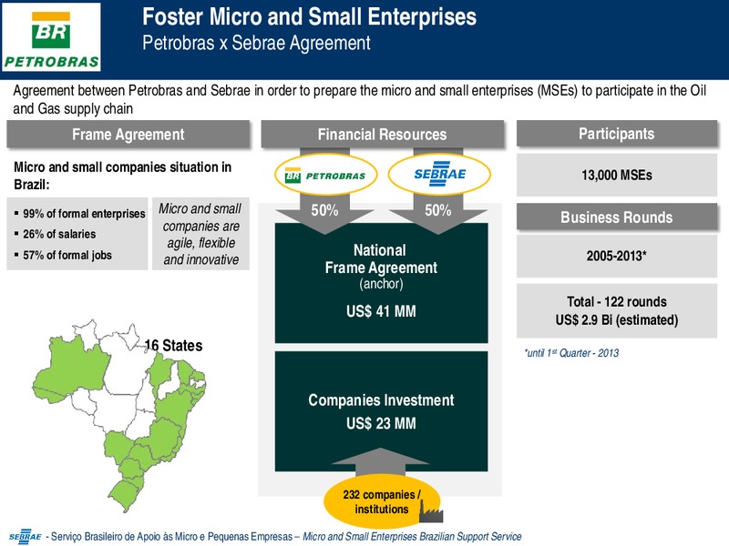 Investor Presentation – Petrobras – slide 22