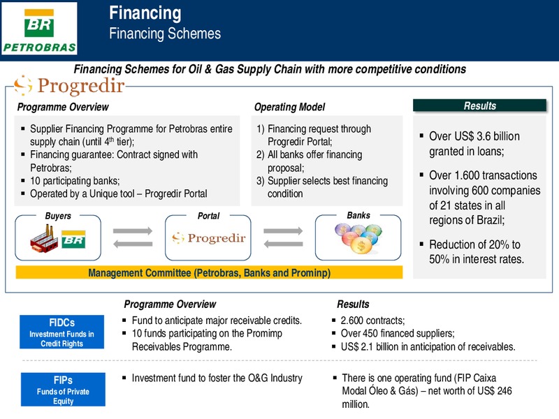 Investor Presentation – Petrobras – slide 23