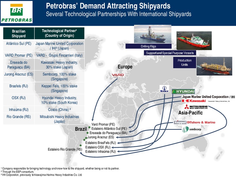 Investor Presentation – Petrobras – slide 24