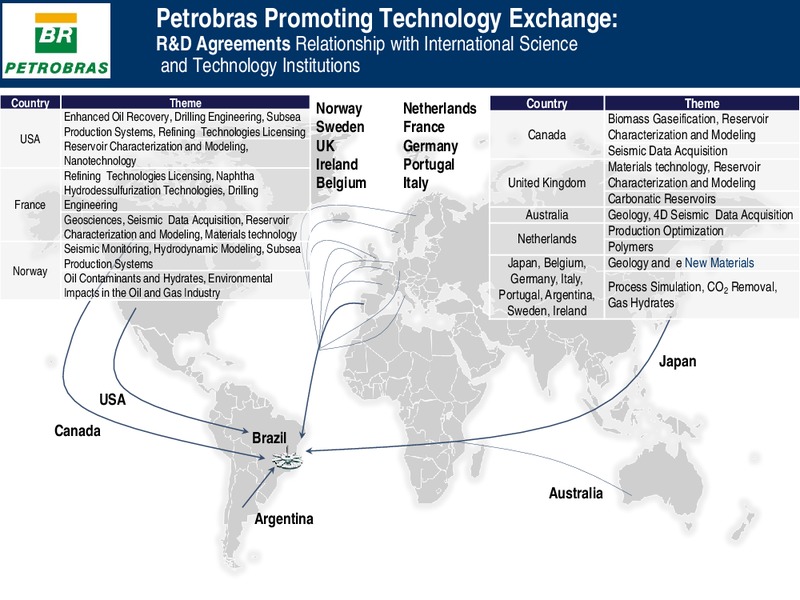 Investor Presentation – Petrobras – slide 26
