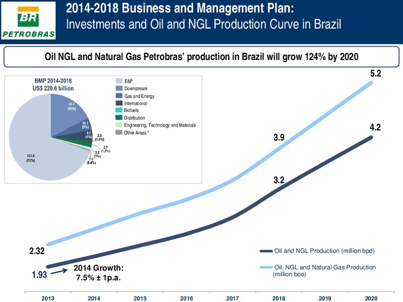 Investor Presentation – Petrobras – slide 30