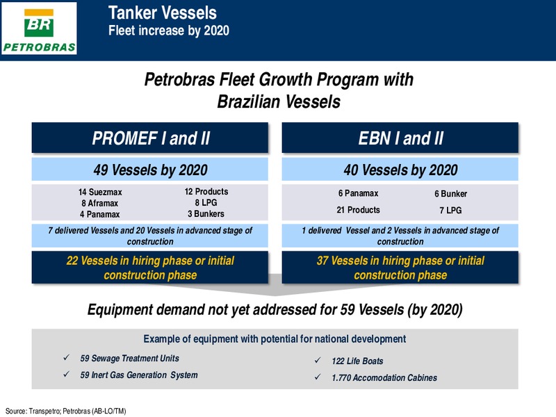 Investor Presentation – Petrobras – slide 33
