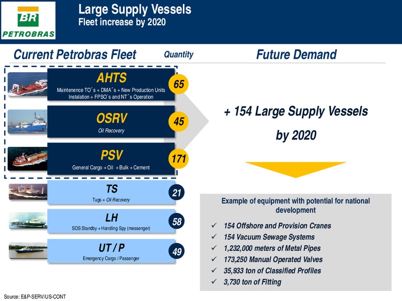 Investor Presentation – Petrobras – slide 34