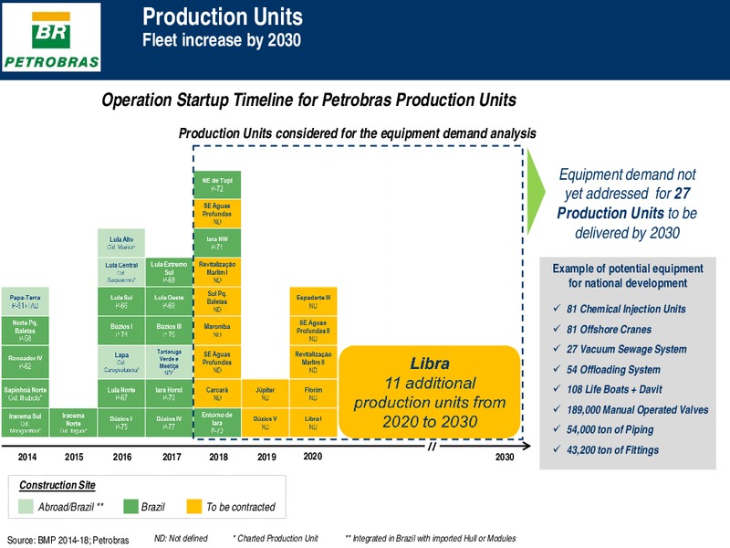 Investor Presentation – Petrobras – slide 35