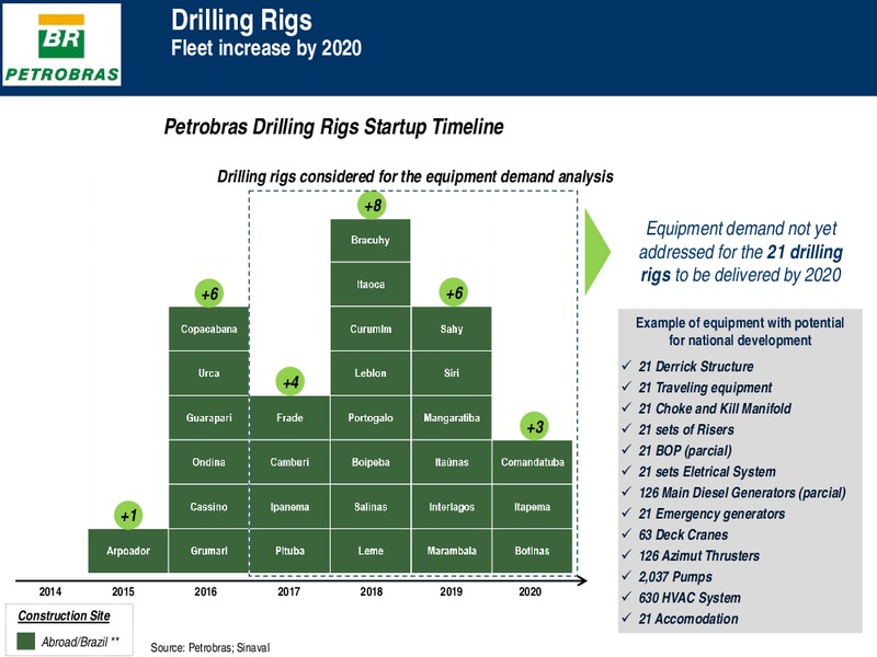 Investor Presentation – Petrobras – slide 36