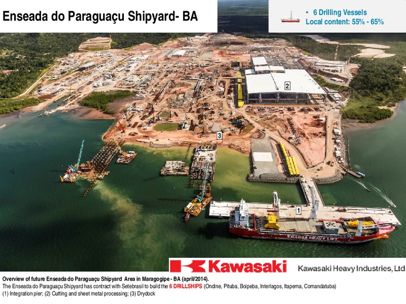 Investor Presentation – Petrobras – slide 42