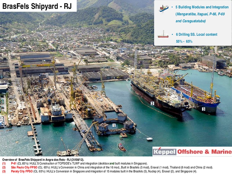 Investor Presentation – Petrobras – slide 43