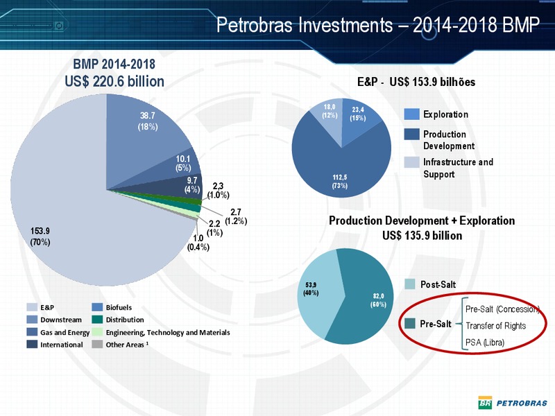 Brazilian Pre Salt Update – Petrobras – slide 6
