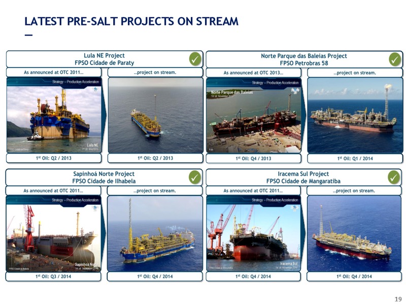 MAY 2015 CORPORATE PRESENTATION – Petrobras – slide 19