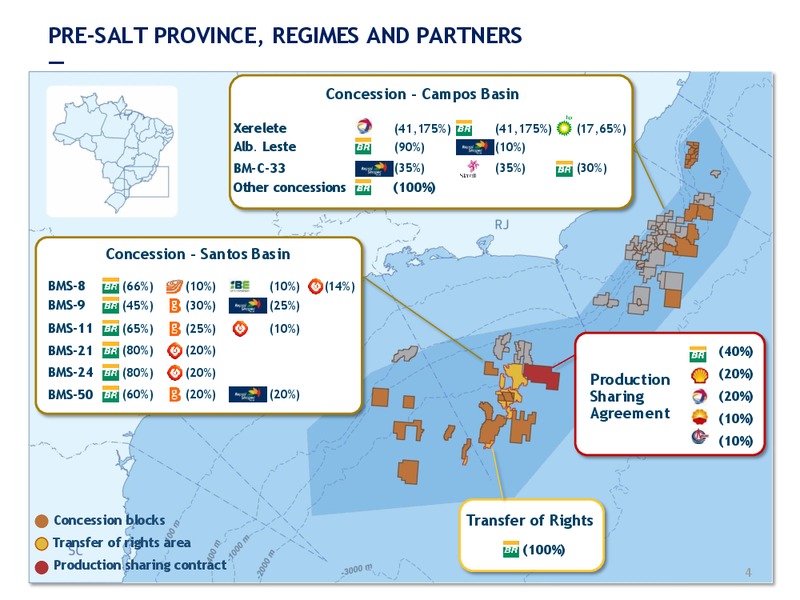 UBS GLOBAL OIL GAS CONFERENCE – Petrobras – slide 3