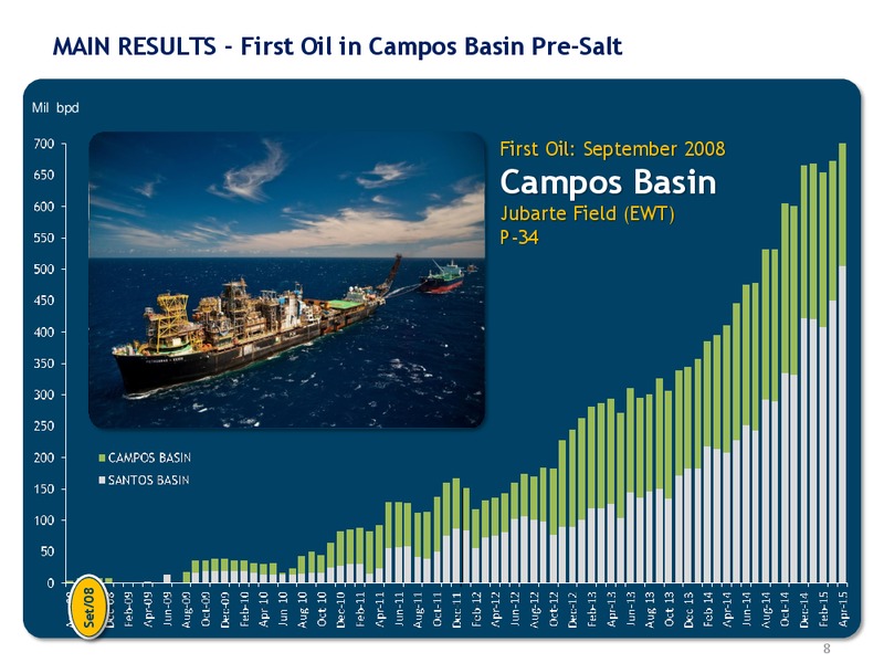 UBS GLOBAL OIL GAS CONFERENCE – Petrobras – slide 8