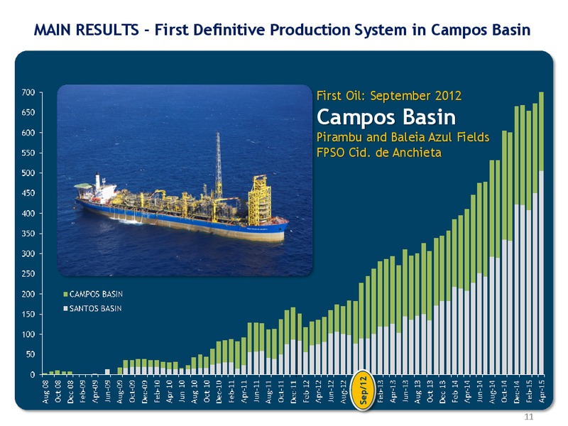 UBS GLOBAL OIL GAS CONFERENCE – Petrobras – slide 11