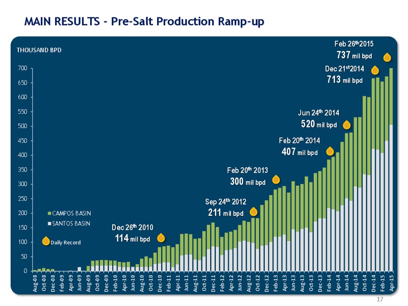 UBS GLOBAL OIL GAS CONFERENCE – Petrobras – slide 17