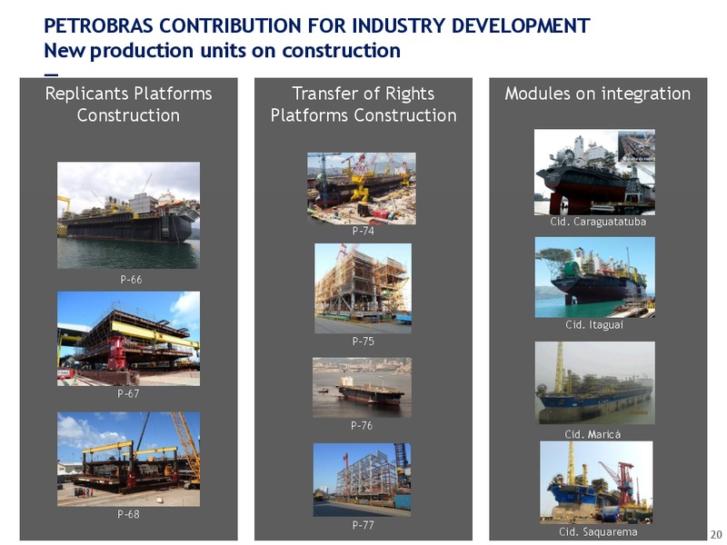 UBS GLOBAL OIL GAS CONFERENCE – Petrobras – slide 20