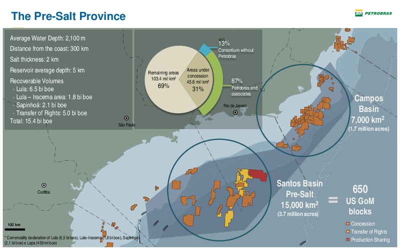 2014 Global Energy Conference Credit Suisse – Petrobras – slide 21