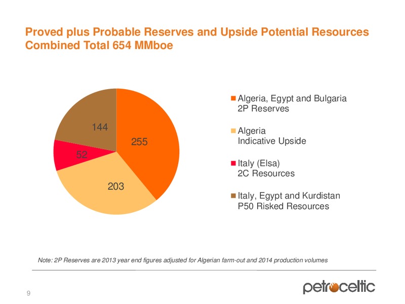 Capital Markets Day – Petroceltic International Plc – slide 9