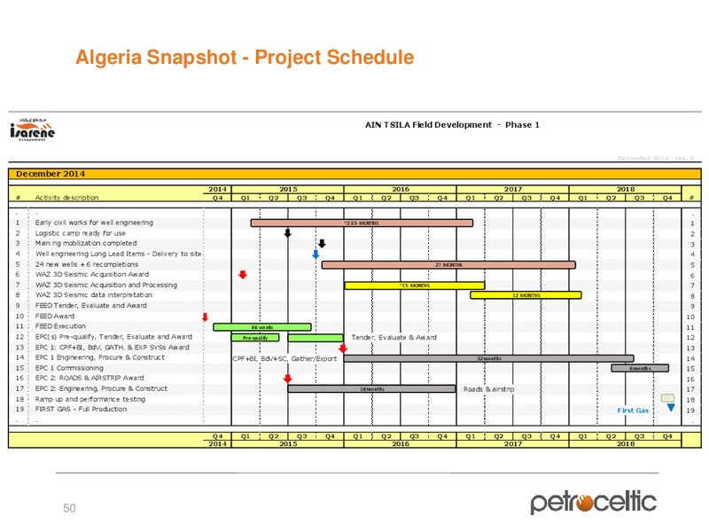 Capital Markets Day – Petroceltic International Plc – slide 50