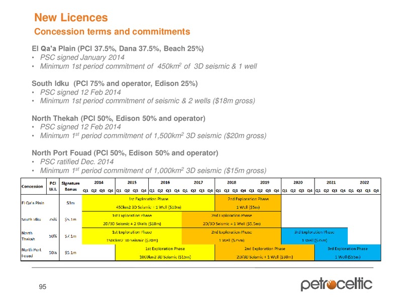 Capital Markets Day – Petroceltic International Plc – slide 95