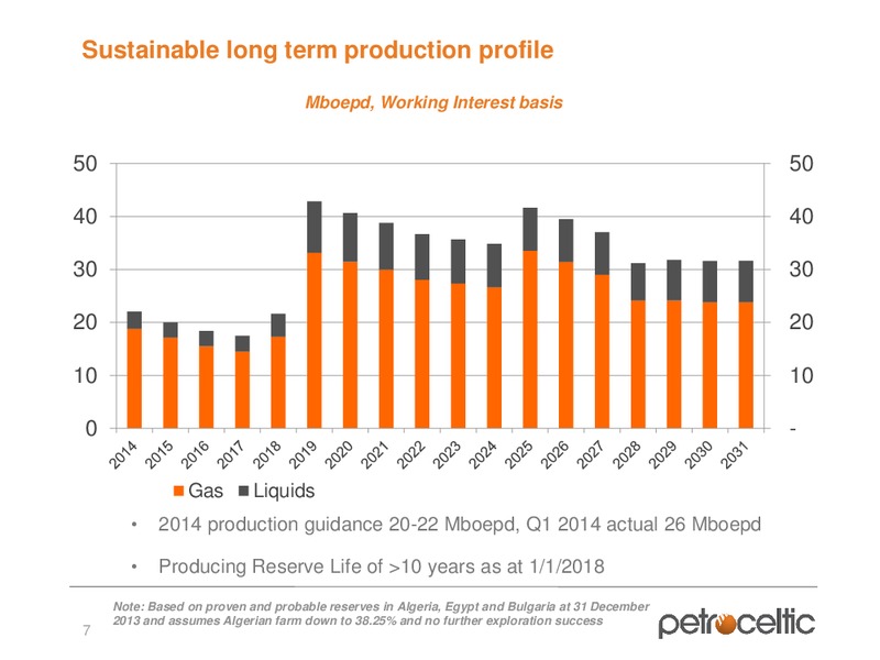 Annual General Meeting – Petroceltic International Plc – slide 7
