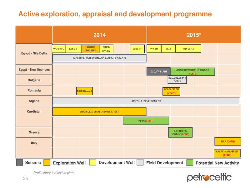 Annual General Meeting – Petroceltic International Plc – slide 25