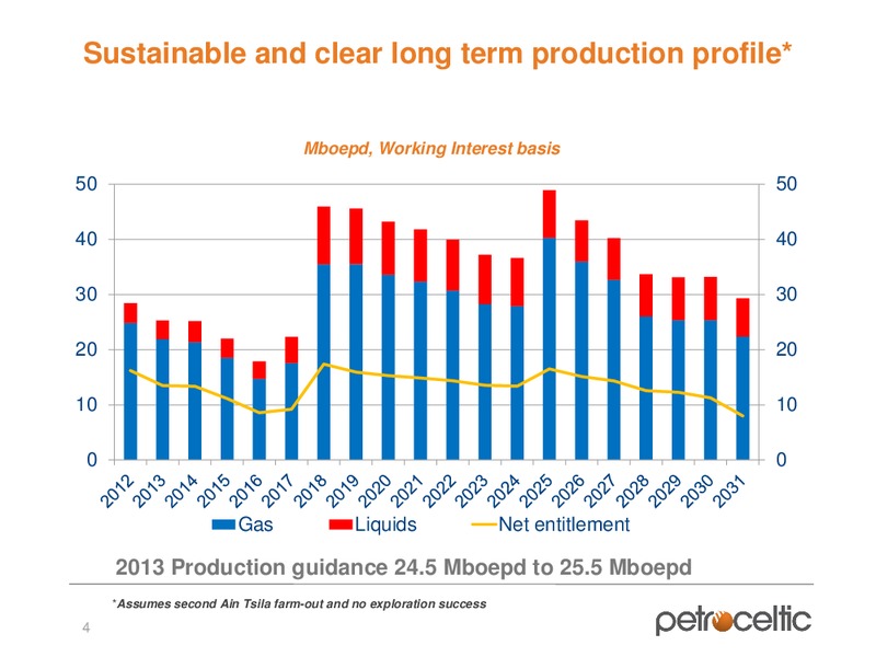 Interim Results – Petroceltic International Plc – slide 4