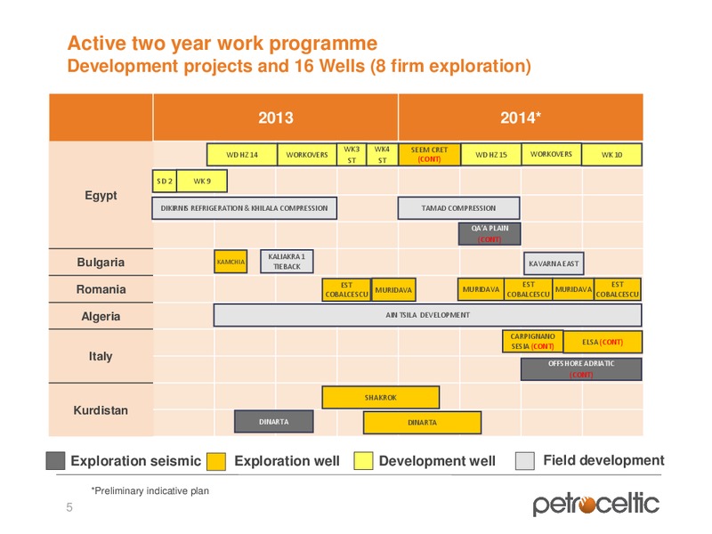Interim Results – Petroceltic International Plc – slide 5