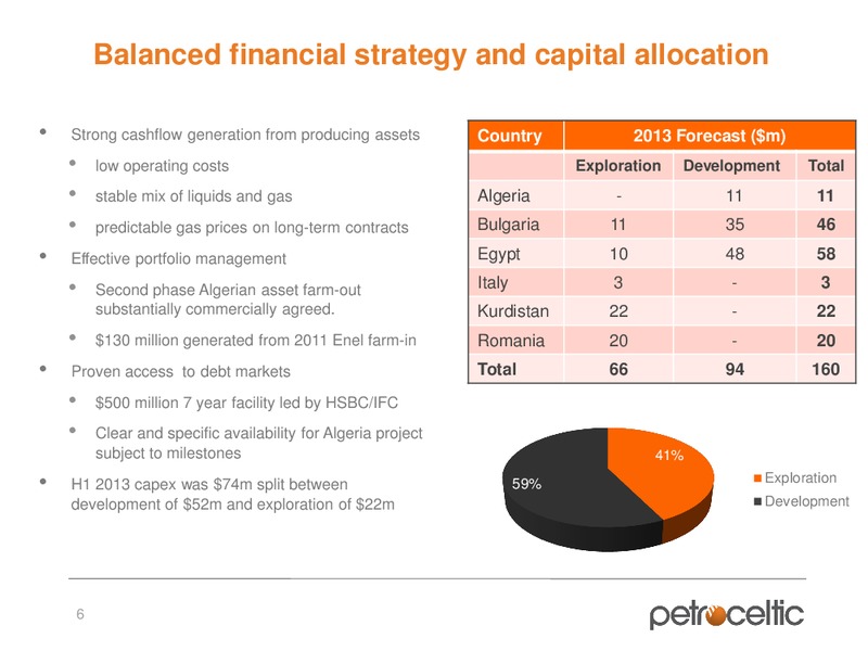Interim Results – Petroceltic International Plc – slide 6