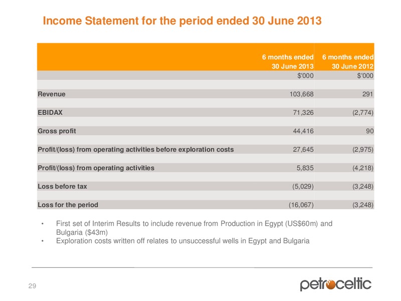 Interim Results – Petroceltic International Plc – slide 29