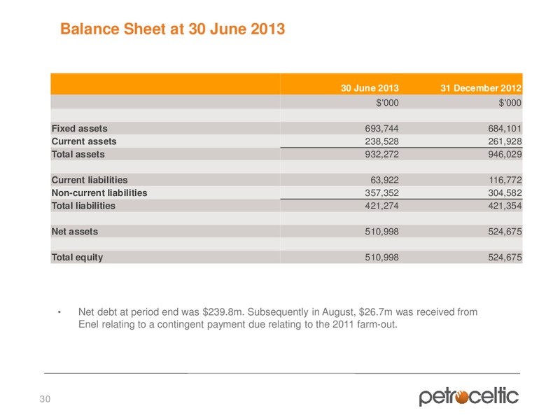 Interim Results – Petroceltic International Plc – slide 30