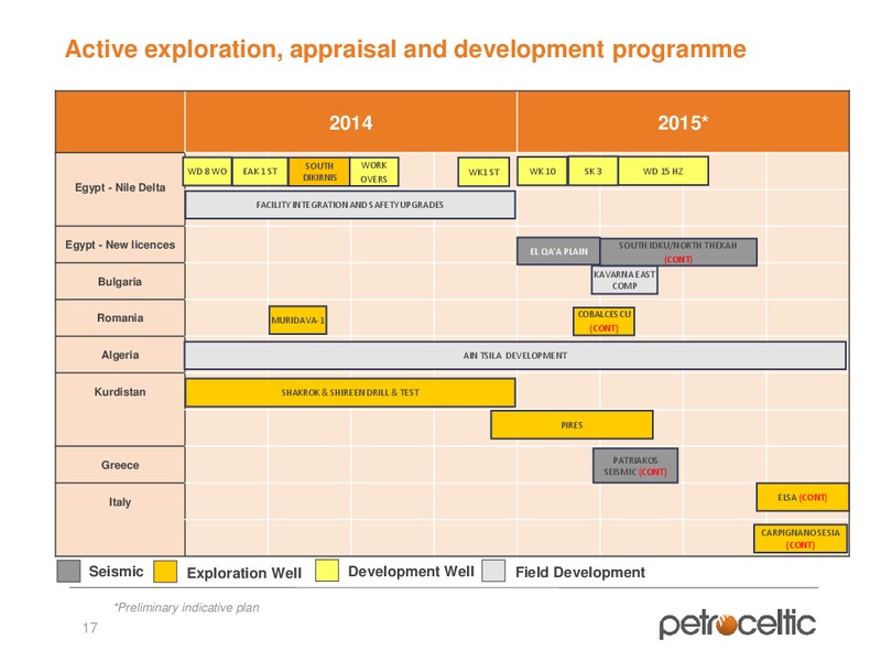 Oil barrel Conference – Petroceltic International Plc – slide 17